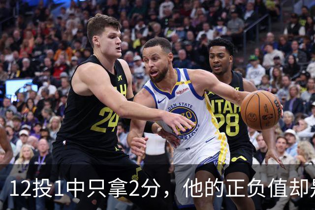 12投1中只拿2分，他的正负值却是全场最高+27